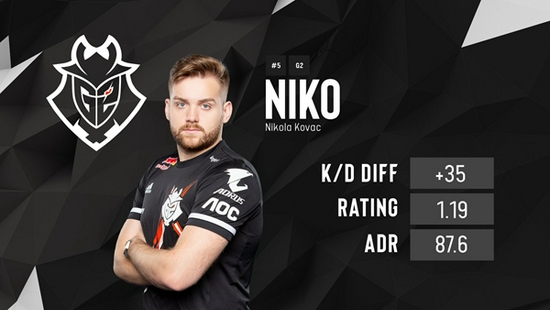 Astralis教练ruggah：失望难免，前行不止