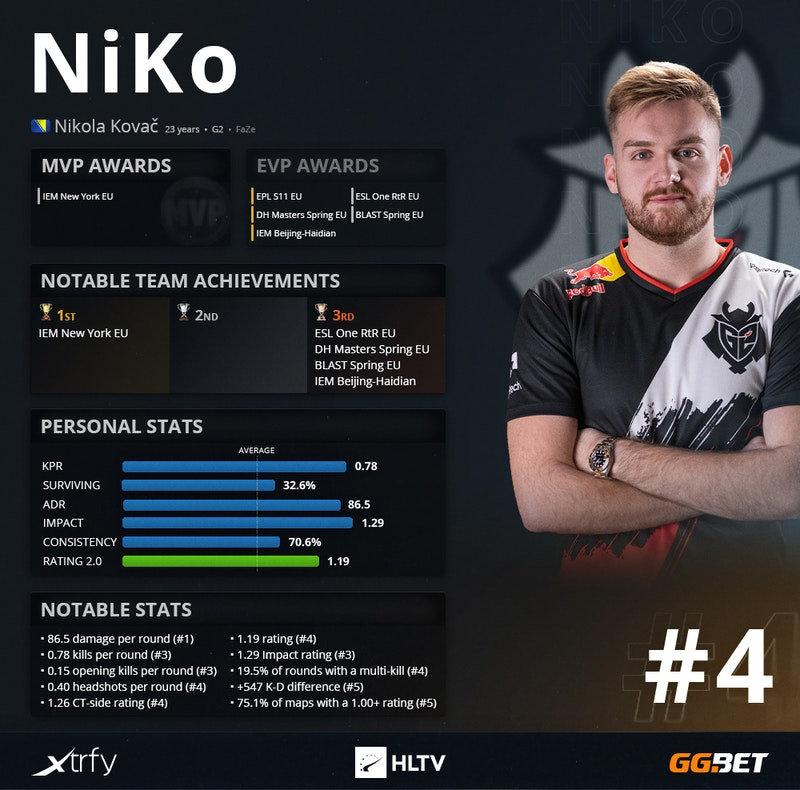 CSGO IEM科隆：G2遭让一追二不敌NIP遗憾退场