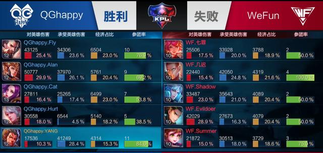 Falcons官推疑似回应apEX传言：纯粹妄想