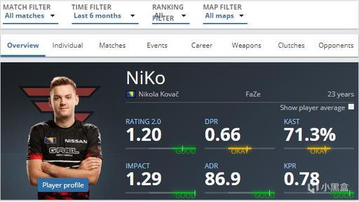 BLAST Rivals 第1季 2026 宣布